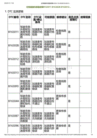 2023小鹏G6诊断-左侧碰撞传感器故障B163011 B16302B B163012.._