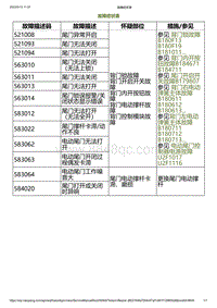 2023小鹏G6诊断-故障症状表