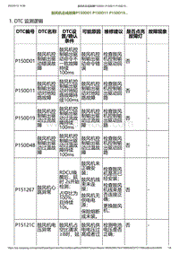 2023小鹏G6诊断-鼓风机总成故障P150D01 P150D11 P150D19.._