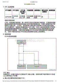 2023小鹏G6诊断-ECAN故障U2F0288