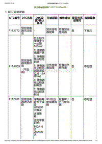 2023小鹏G6诊断-预充继电器故障P112772 P11A009.._