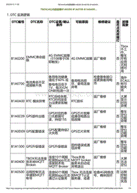 2023小鹏G6诊断-TBOX 4G 内部故障B1A0200 B1A0700 B1A0A00.._