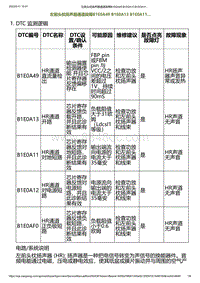 2023小鹏G6诊断-左前头枕扬声器通道故障B1E0A49 B1E0A13 B1E0A11.._