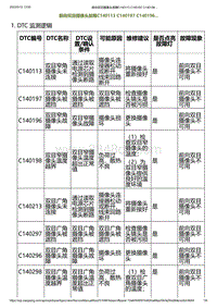 2023小鹏G6诊断-前向双目摄像头故障C140113 C140197 C140196.._