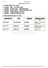 2023小鹏G6诊断-故障诊断代码 DTC 列表