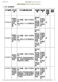 2023小鹏G6诊断-除霜执行器故障P150F14 P150F15 P150F13.._