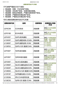 2023小鹏G6诊断-故障诊断代码 DTC 列表