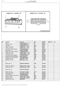 2023小鹏G6电路图-IP301-仪表线束对接HVAC线束对接插头