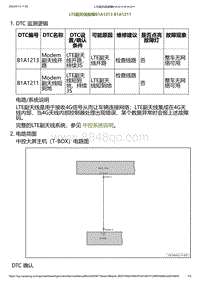 2023小鹏G6诊断-LTE副天线故障B1A1213 B1A1211