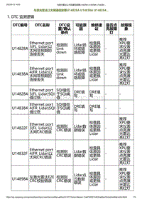 2023小鹏G6诊断-与激光雷达以太网通信故障U14828A U14838A U148284.._