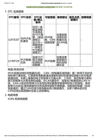 2023小鹏G6诊断-与前驱动电机控制器总成通信故障U2F3C87 U149729