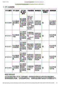 2023小鹏G6诊断-左后低音扬声器通道故障B1E1049 B1E1013 B1E1011.._