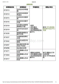 2023小鹏G6诊断-故障症状表