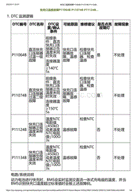 2023小鹏G6诊断-快充口温度故障P11064B P11074B P11124B.._