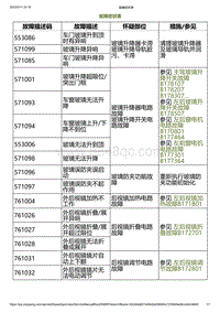 2023小鹏G6诊断-故障症状表