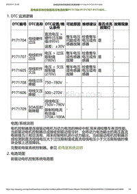 2023小鹏G6诊断-前电驱系统控制器高压电源故障P171704 P171707 P171605.._