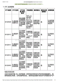 2023小鹏G6诊断-左前中音扬声器通道故障B1E0949 B1E0913 B1E0911.._