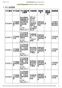 2023小鹏G6诊断-中音扬声器通道故障B1E0049 B1E0013 B1E0011.._