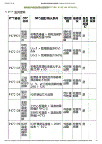 2023小鹏G6诊断-前电驱系统控制器内部故障P171901 P170101 P170102.._