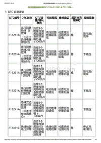 2023小鹏G6诊断-高压回路绝缘故障P11211A P11201A P11231A.._