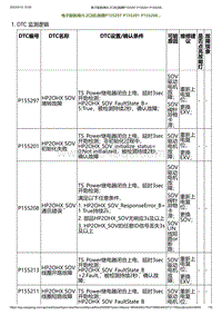 2023小鹏G6诊断-电子膨胀阀 9.2口径 故障P155297 P155201 P155208.._