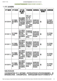 2023小鹏G6诊断-左后高音扬声器通道故障B1E0E49 B1E0E13 B1E0E11.._