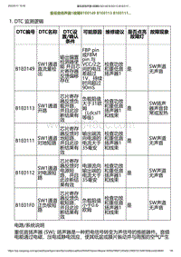 2023小鹏G6诊断-重低音扬声器1故障B1E0149 B1E0113 B1E0111.._