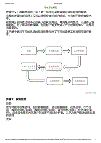 2023小鹏G6诊断-诊断方法概览