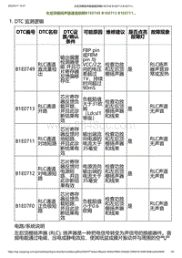 2023小鹏G6诊断-左后顶棚扬声器通道故障B1E0749 B1E0713 B1E0711.._