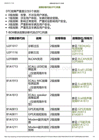 2023小鹏G6诊断-故障诊断代码 DTC 列表