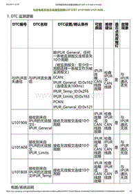 2023小鹏G6诊断-与后电驱系统总成通信故障U2F3287 U101908 U101A08.._