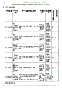 2023小鹏G6诊断-与驾舱域控制器（中央域控）通讯丢失U138487 U138187 U138886.._