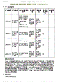 2023小鹏G6诊断-与驾舱域控制器（自动驾驶域控）通讯丢失U138387 U138087 U138F83.._