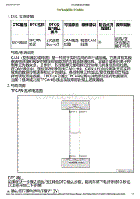 2023小鹏G6诊断-TPCAN关闭U2F0B88