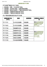 2023小鹏G6诊断-故障诊断代码 DTC 列表