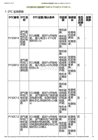 2023小鹏G6诊断-内外循环执行器故障P150B14 P150B15 P150C13.._