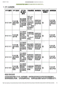 2023小鹏G6诊断-左前低音扬声器2故障B1E1349 B1E1313 B1E1311.._