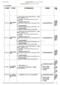 2023小鹏G6诊断-后电驱系统内部故障P121E13 P121F13 P122013.._