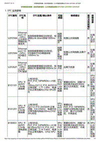 2023小鹏G6诊断-与驾舱域控制器（自动驾驶域控）以太网通信故障U2F258A U2F2584 U2F262F