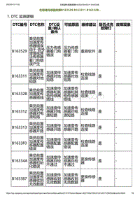 2023小鹏G6诊断-右前碰传感器故障B163529 B163311 B16332B.._