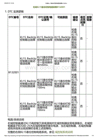 2023小鹏G6诊断-右域KL15备份控制电路故障B132001