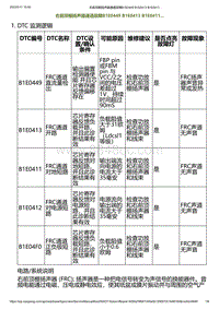 2023小鹏G6诊断-右前顶棚扬声器通道故障B1E0449 B1E0413 B1E0411.._