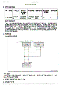 2023小鹏G6诊断-ICAN关闭U2F0588