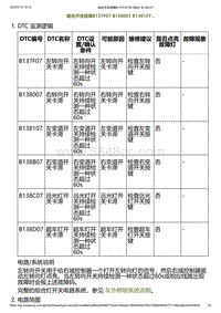 2023小鹏G6诊断-组合开关故障B137F07 B138007 B138107.._