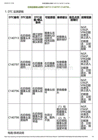 2023小鹏G6诊断-右侧后摄像头故障C140713 C140797 C140796.._