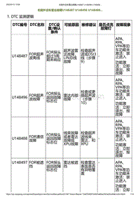 2023小鹏G6诊断-右前外泊车雷达故障U148487 U148496 U148488.._