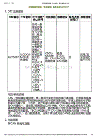 2023小鹏G6诊断-与驾舱域控制器（中央域控）丢失通信U2F5087