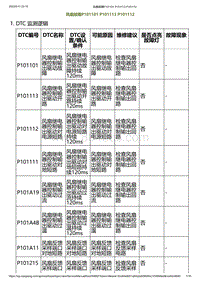 2023小鹏G6诊断-风扇故障P101101 P101113 P101112