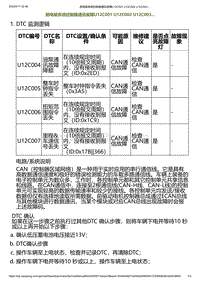 2023小鹏G6诊断-前电驱系统控制器通讯故障U12C001 U12C002 U12C003.._