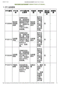 2023小鹏G6诊断-电动压缩机总成内部故障P150049 P150113 P150249.._